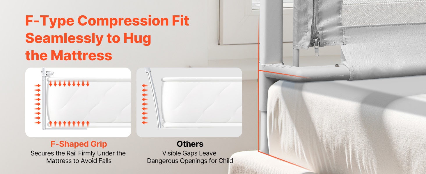 F-muotoinen puristusrakenne patjaa vasten