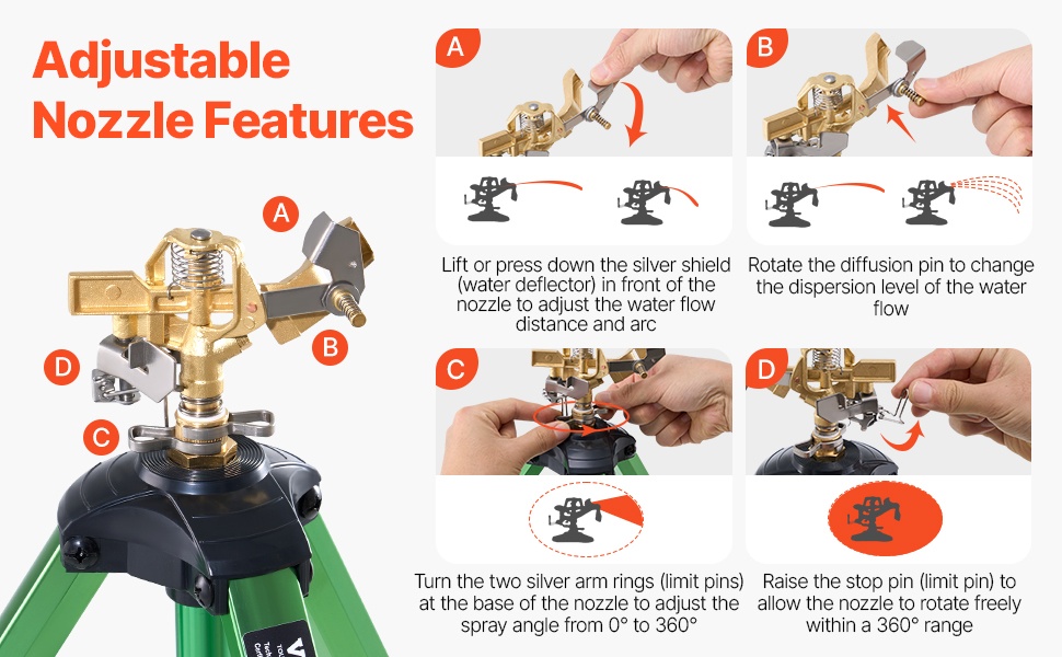 360 astetta pyörivä ruiskupää