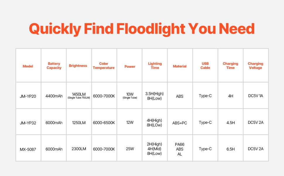 Useita kokovaihtoehtoja ladattaville työvaloille