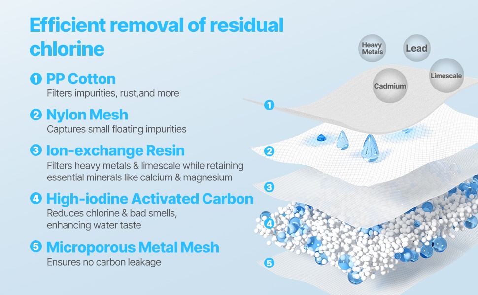 Suodatin käytössä vesikannussa