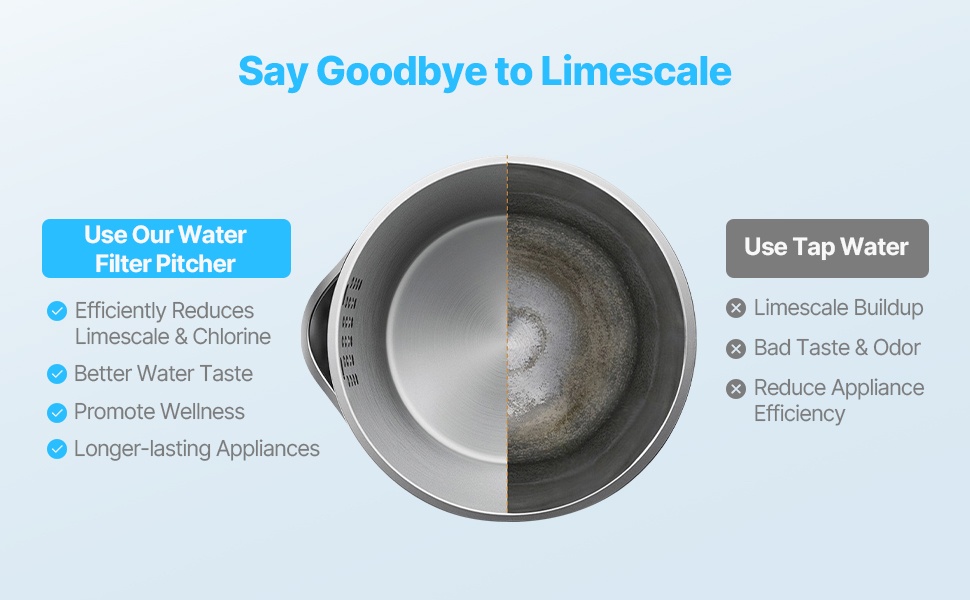 Suodattimen kapasiteetti ja käyttöaika