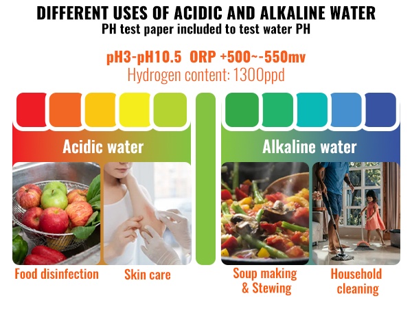 Vesionisaattorin käyttö kotona