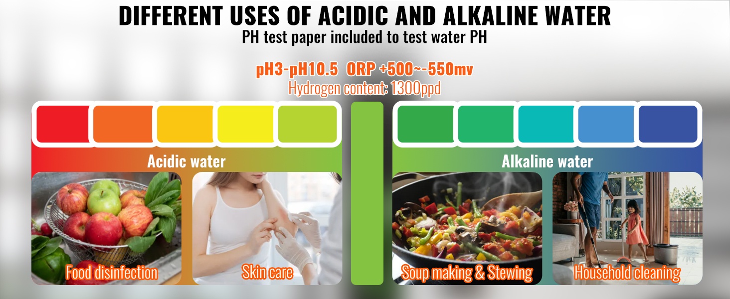 Eri vesityypit samasta laitteesta