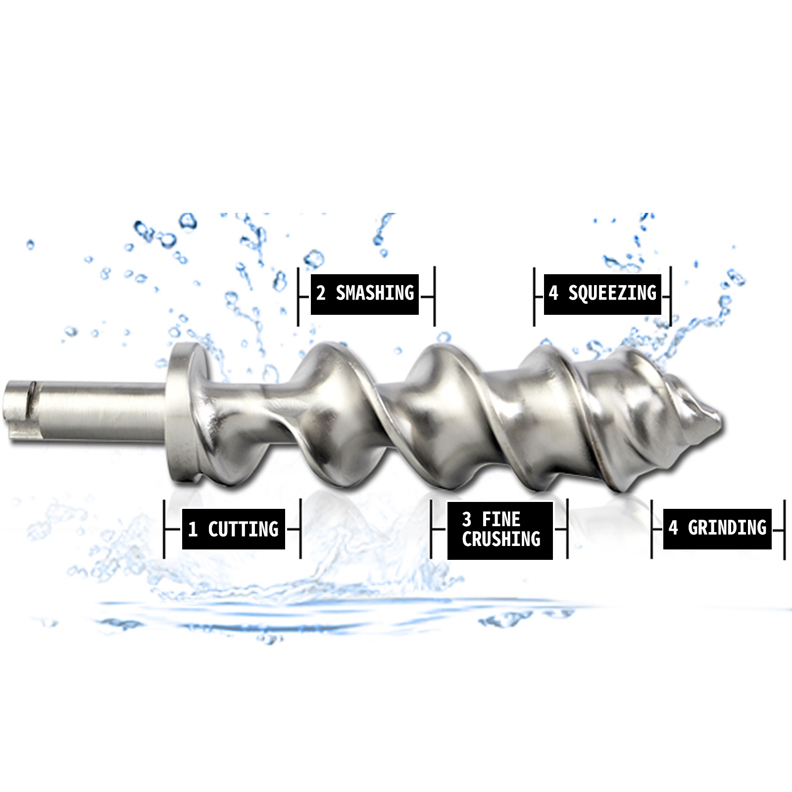 Puristinkierukan rakenne